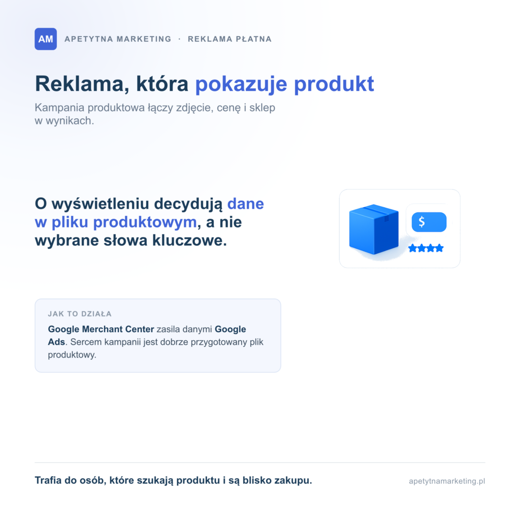 Kampania produktowa Google Ads (Google Shopping): jak działa