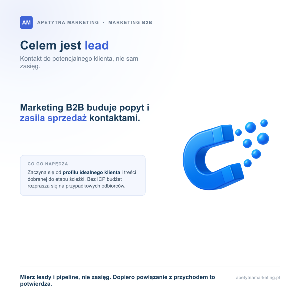 Marketing B2B: strategia, kanały i pozyskiwanie klientów krok po kroku