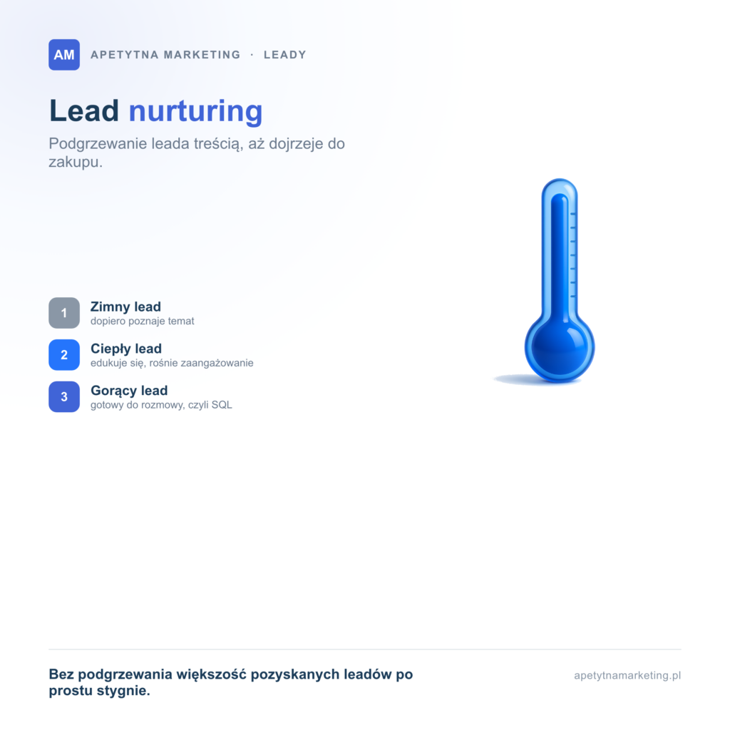 Lead nurturing: co to jest i jak podgrzewać leady do zakupu