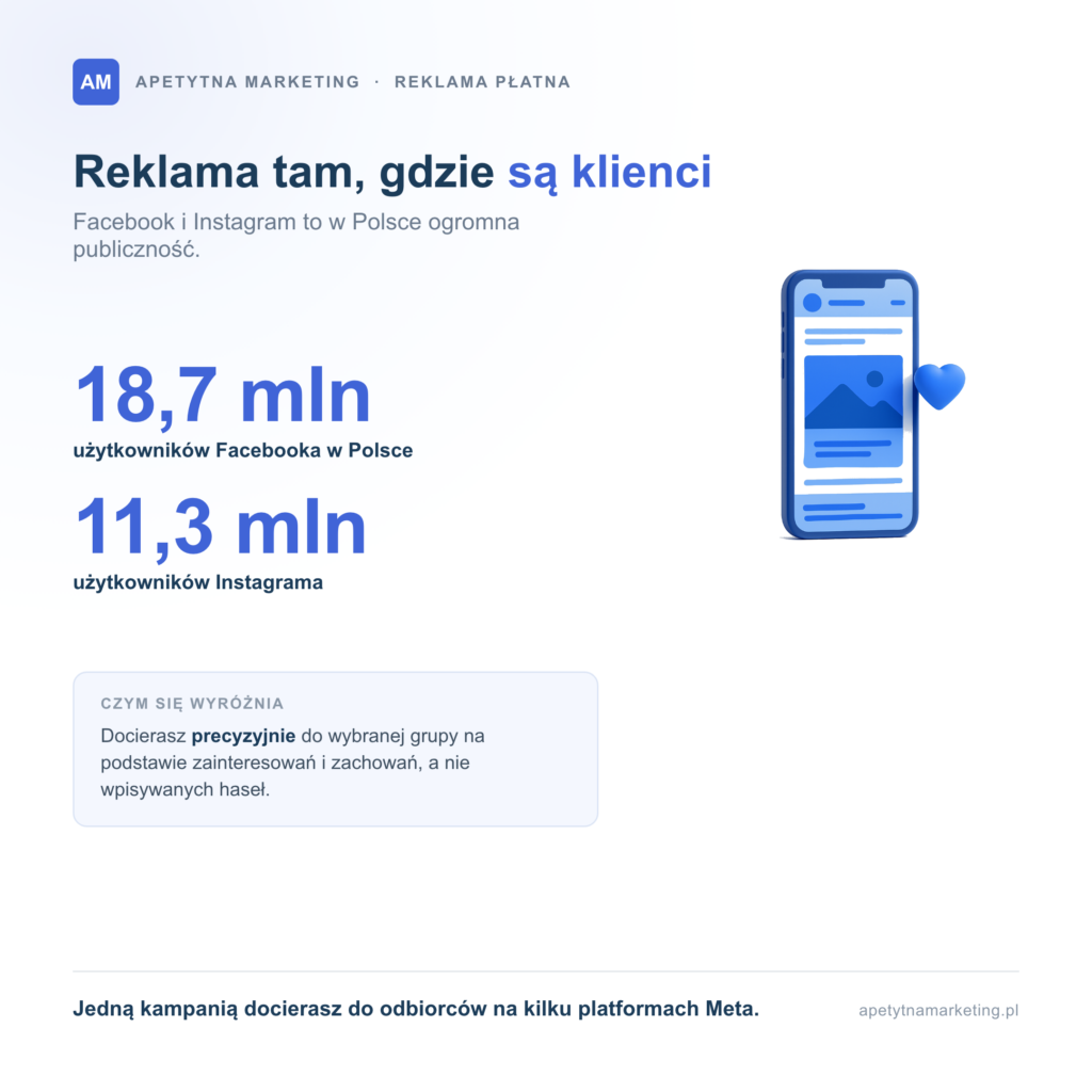 Reklama na Facebooku i Instagramie: jak działa i jak zacząć