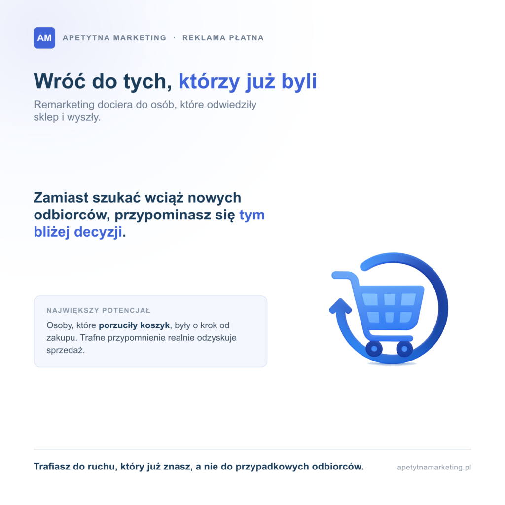 Remarketing Google Ads: co to jest i jak działa