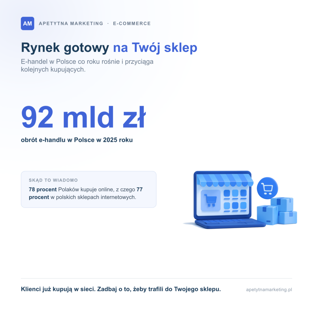 Tworzenie sklepu internetowego: jak stworzyć sklep krok po kroku