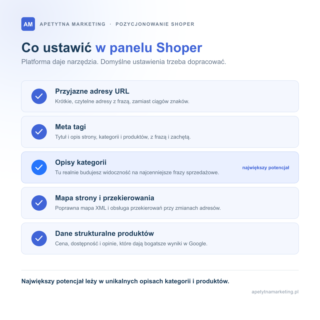 Pozycjonowanie sklepu na Shoper: jak wypozycjonować sklep na Shoperze