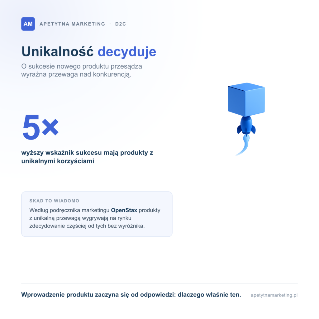 Wprowadzenie produktu na rynek: etapy krok po kroku